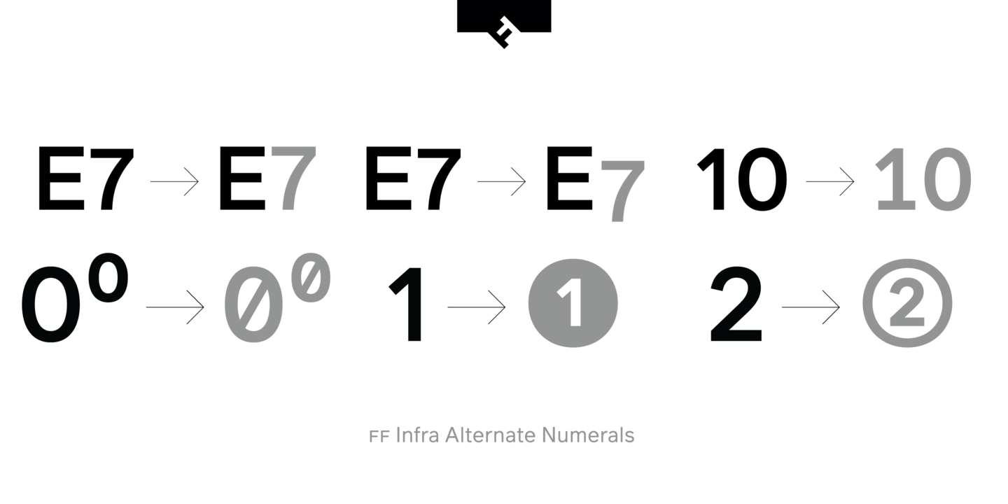 Example font FF Infra #7